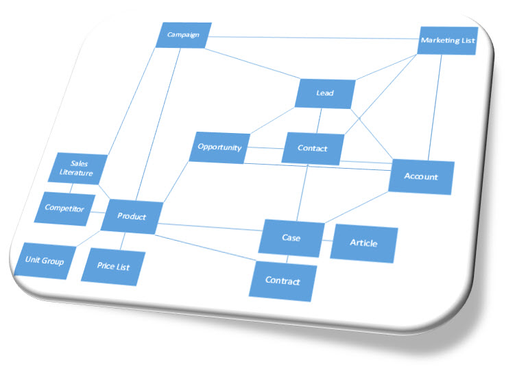 Relationship data analysis with XrmToolBox JonasR.app
