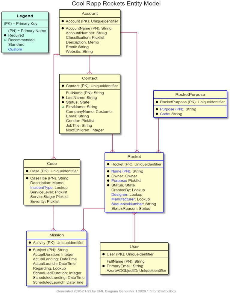 UML Diagram Generator for Microsoft Dynamics 365 JonasR.app